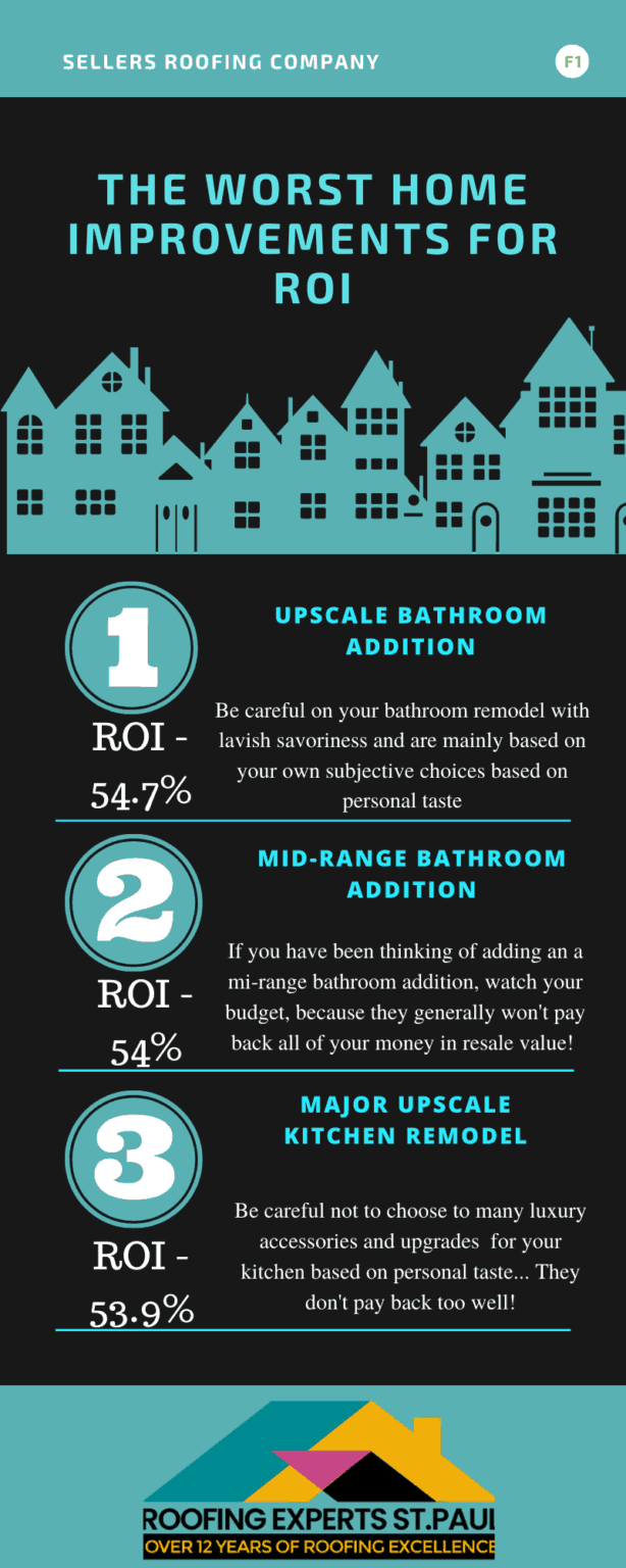 Worst Home Improvements for ROI - An Infographic with 1 - 3 of the Worst Home Improvements for ROI Listed Next to Numbers in Blue. Black and White