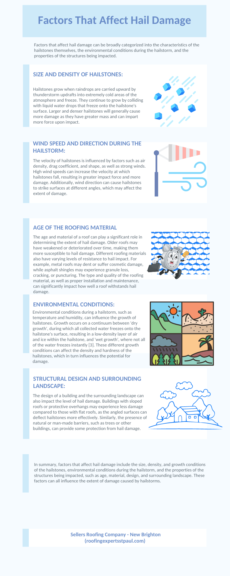 Why is Hail Damage Bad for a Roof? a Infographic showing the factors that affect hail damage.